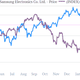 Image for article titled Samsung’s rising profits augur a good 2013, but marketing spending might be eating into R&D investment